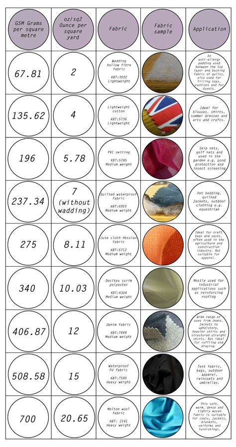 thickness and weight of fabric